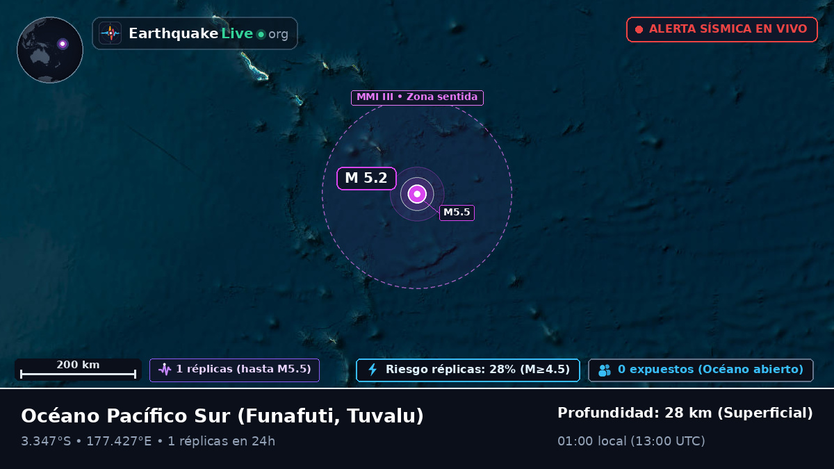 Océano Pacífico Sur (Tuvalu)