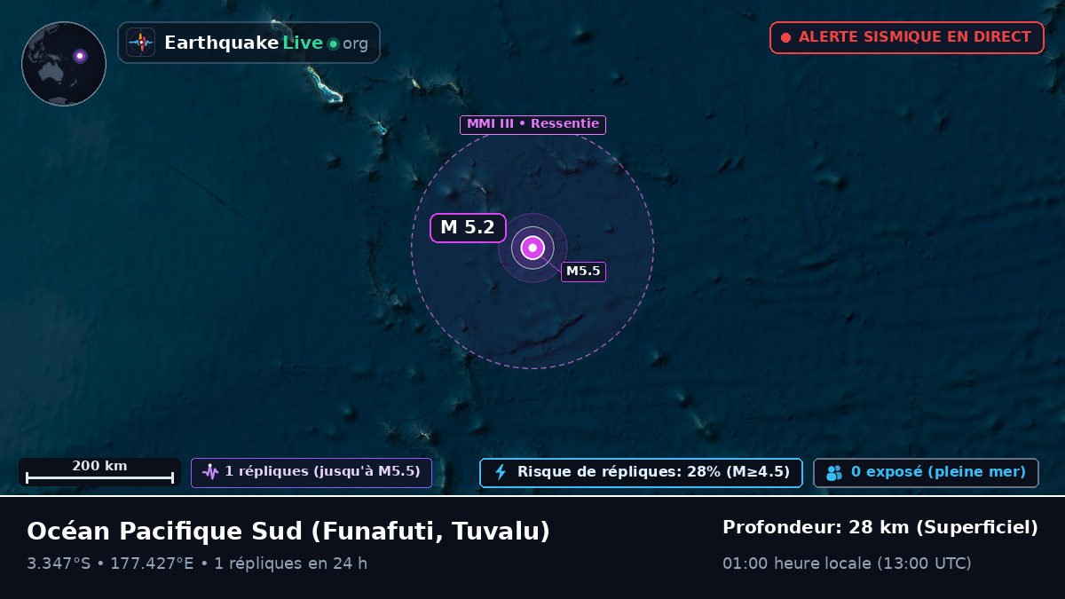 Océan Pacifique Sud (Tuvalu)