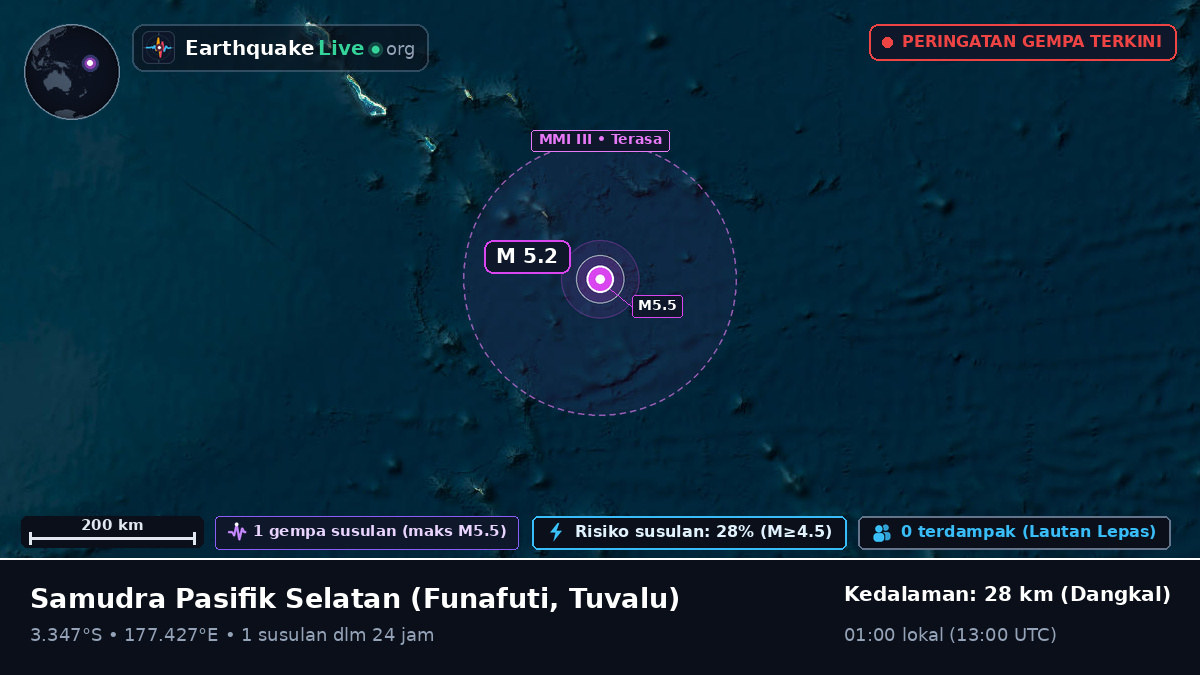 Samudra Pasifik Selatan (Tuvalu)