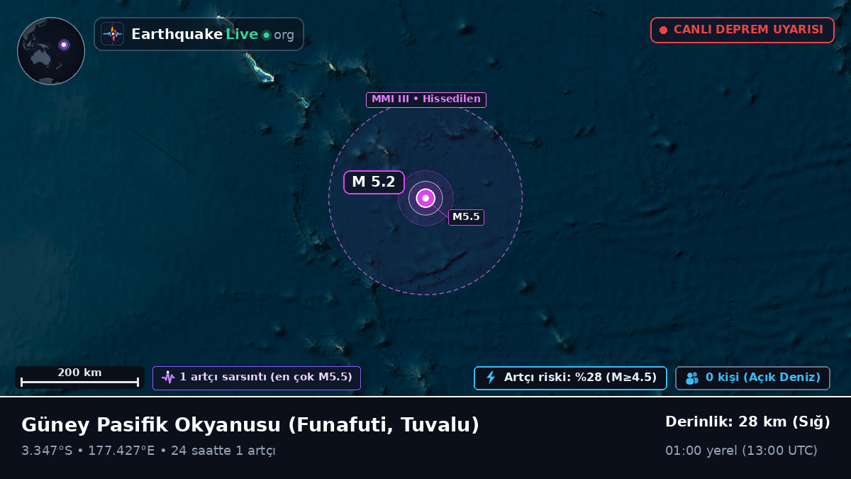 Güney Pasifik Okyanusu (Tuvalu)