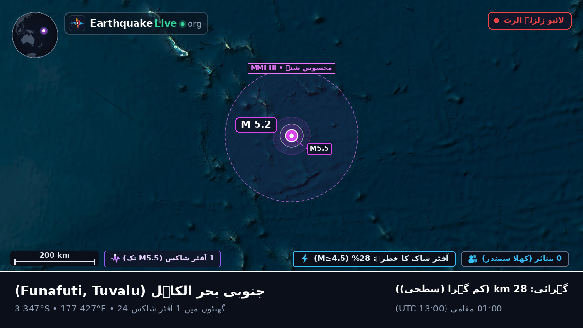 جنوبی بحر الکاہل (Tuvalu)