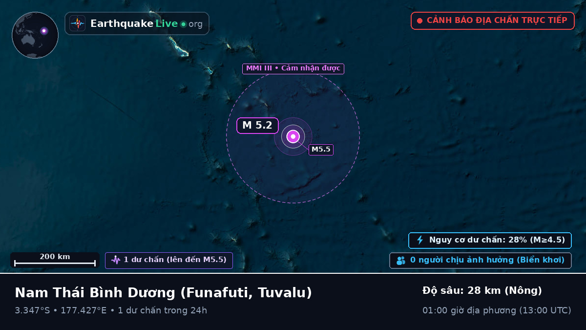 Nam Thái Bình Dương (Tuvalu)