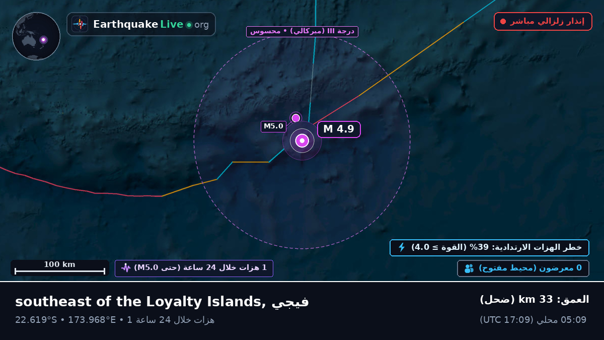 جنوب المحيط الهادئ (فيجي)