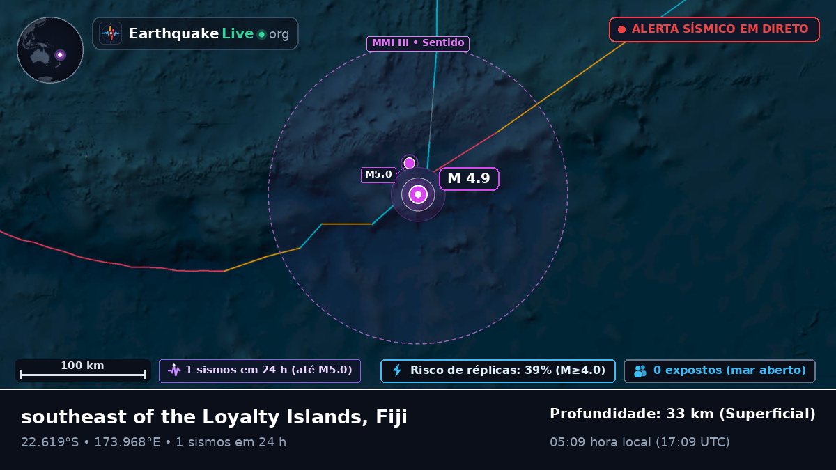 Oceano Pacífico Sul (Fiji)