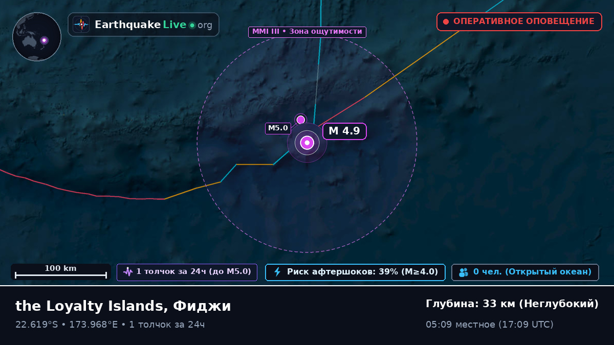Южная часть Тихого океана (Фиджи)