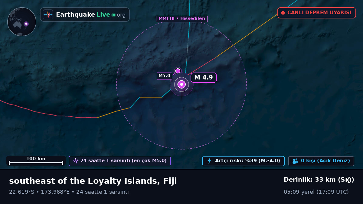 Güney Pasifik Okyanusu (Fiji)