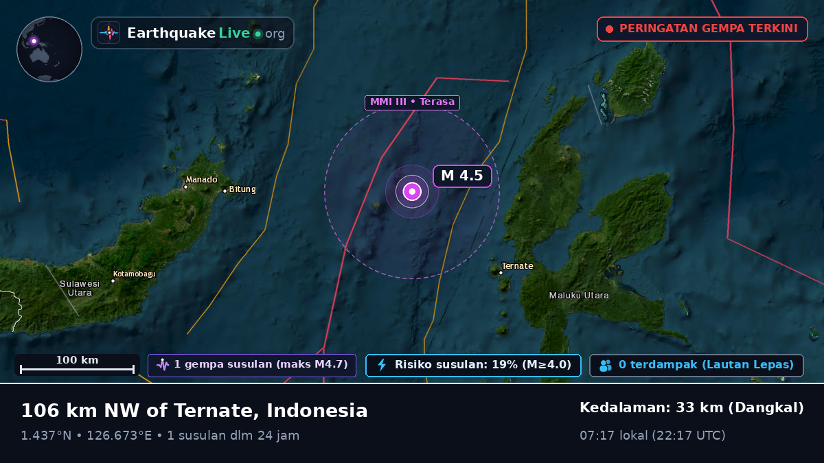 Laut Maluku (Indonesia)