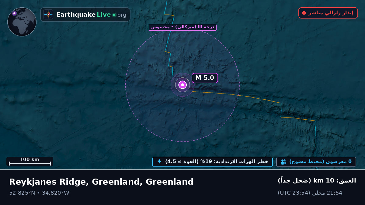 شمال المحيط الأطلسي (Greenland)