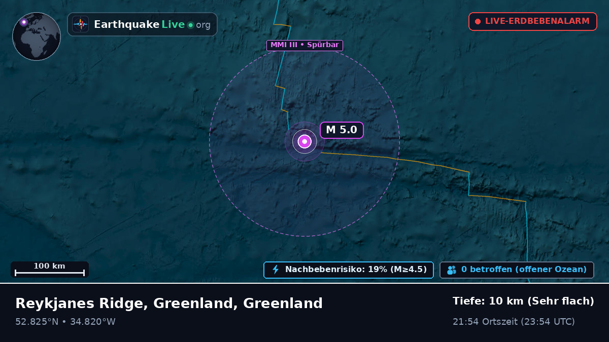 Nordatlantik (Greenland)