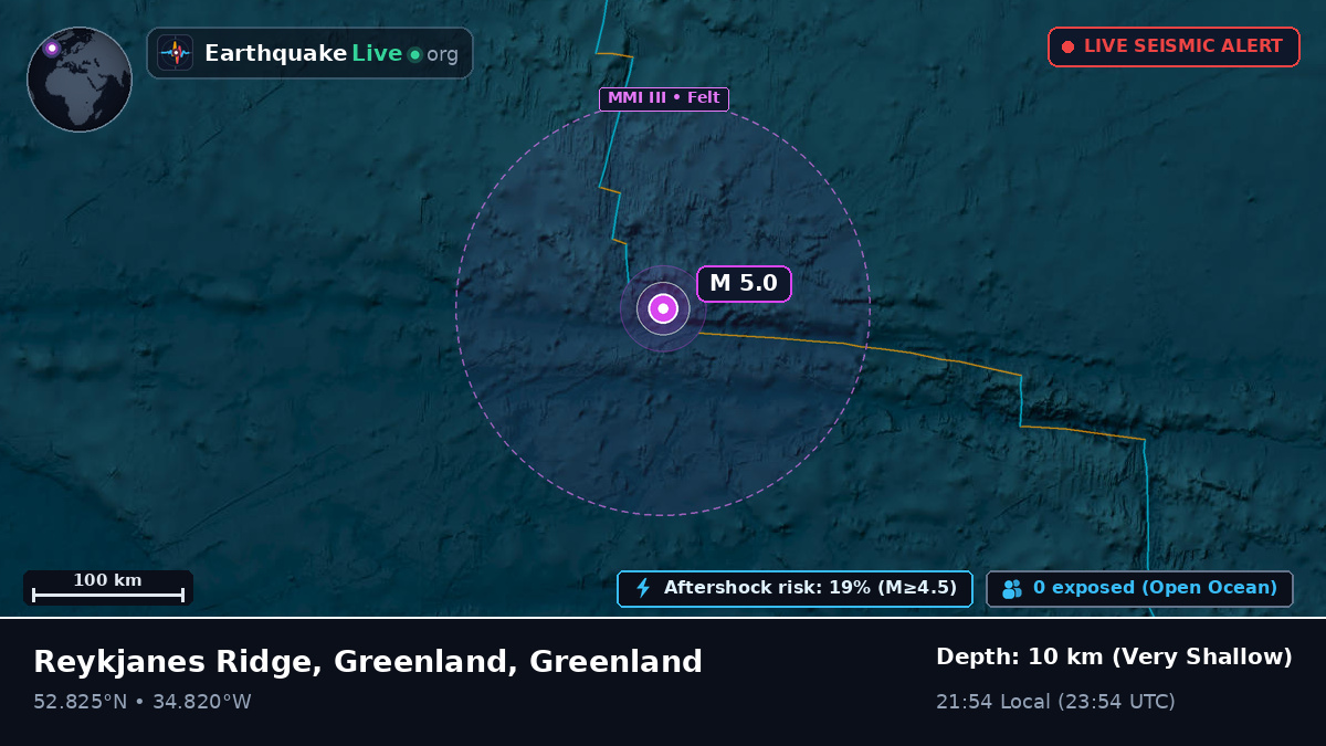 North Atlantic Ocean (Greenland)