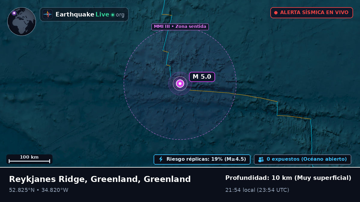 Océano Atlántico Norte (Greenland)