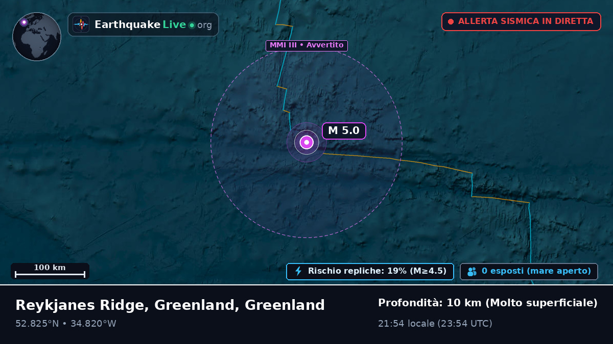 Oceano Atlantico settentrionale (Greenland)