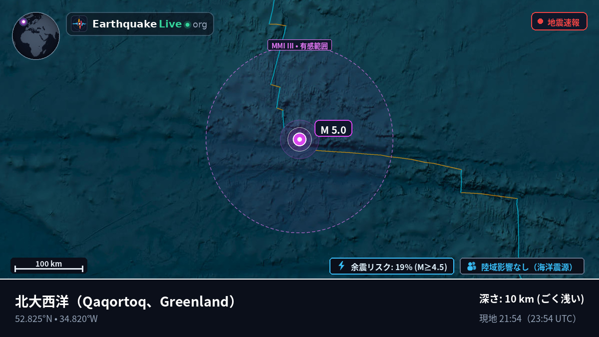 北大西洋 (Greenland)