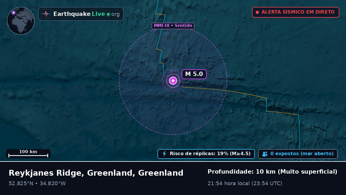 Oceano Atlântico Norte (Greenland)