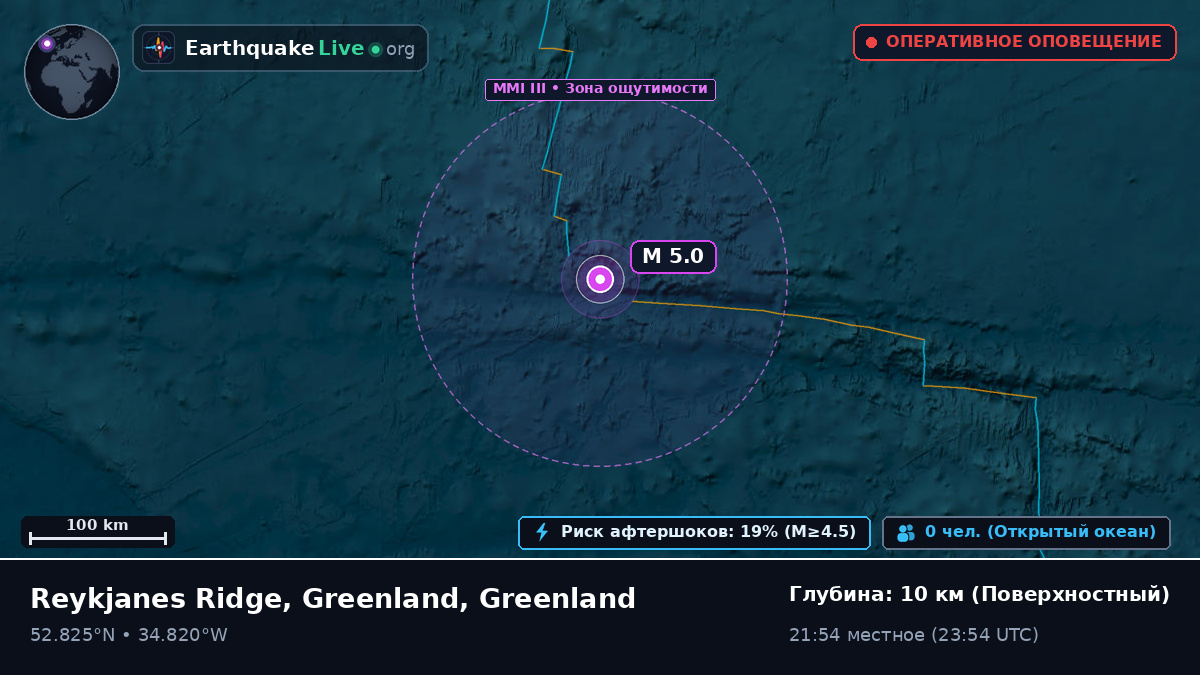 Северная часть Атлантического океана (Greenland)
