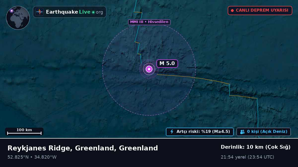 Kuzey Atlantik Okyanusu (Greenland)