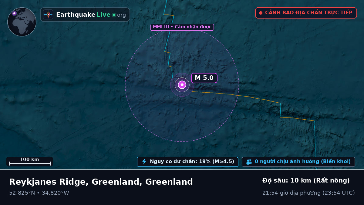 Bắc Đại Tây Dương (Greenland)