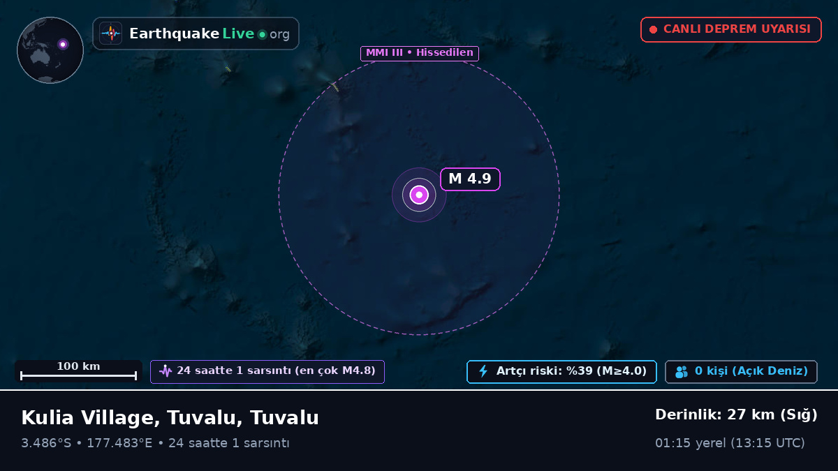 Güney Pasifik Okyanusu (Tuvalu)
