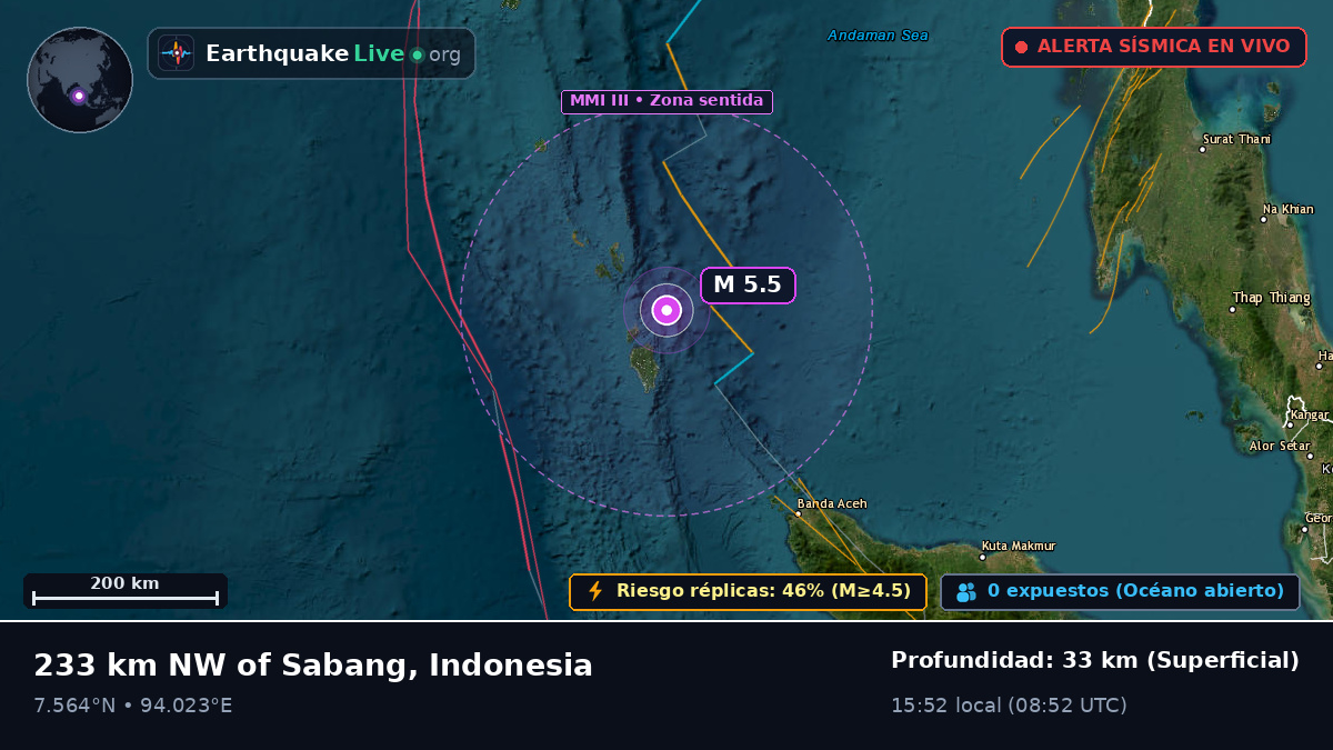Océano Índico (Indonesia)