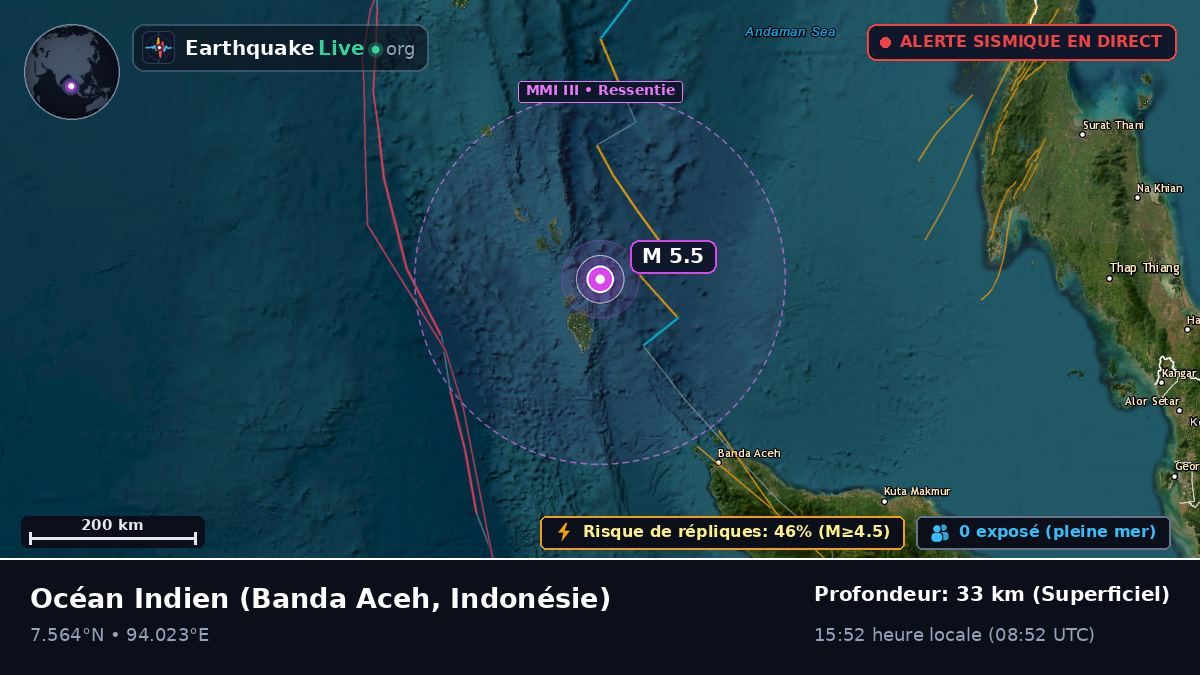 Océan Indien (Indonésie)