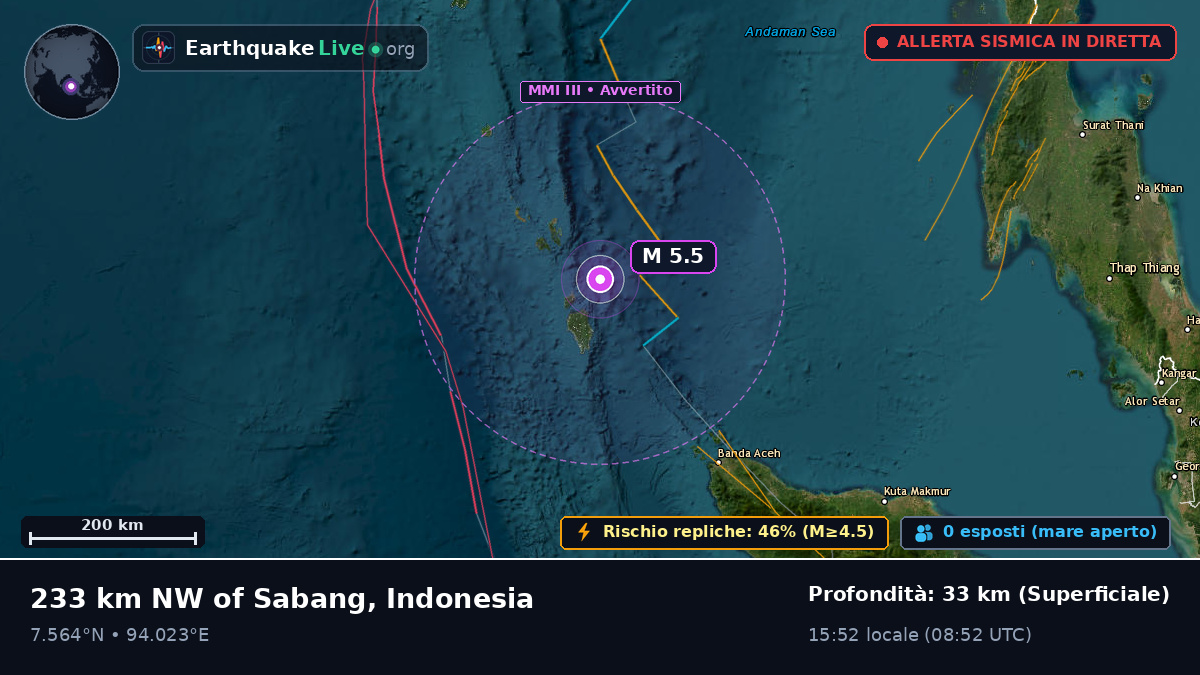 Oceano Indiano (Indonesia)