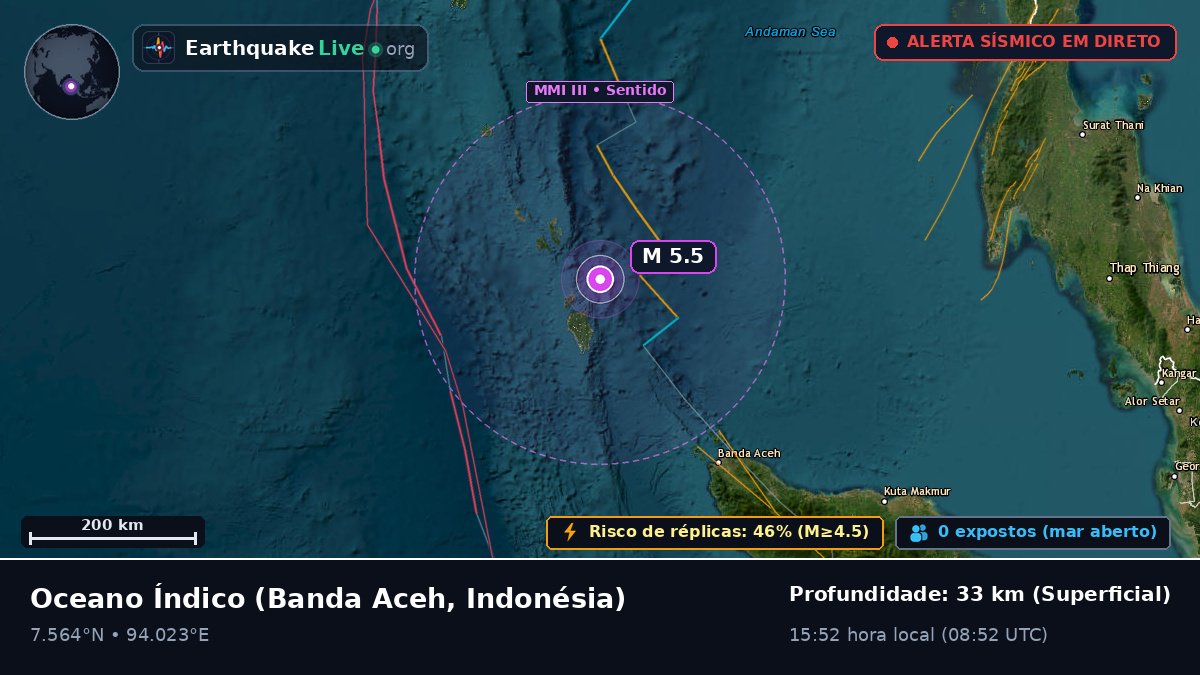 Oceano Índico (Indonésia)