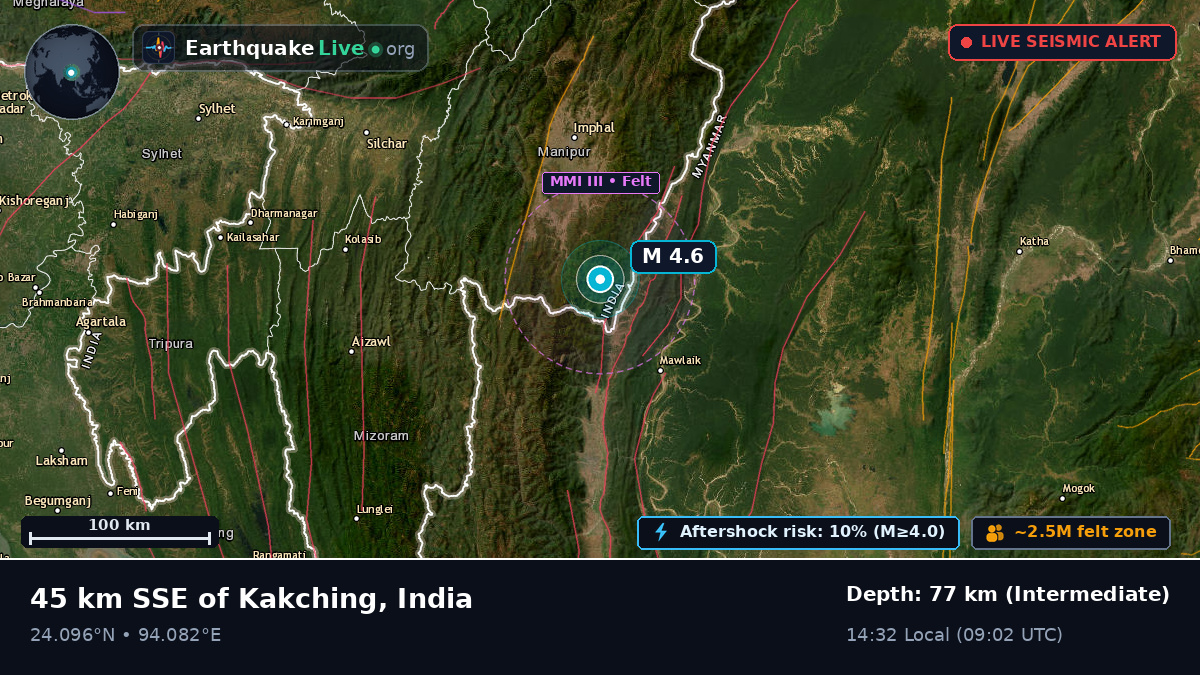 Manipur, India