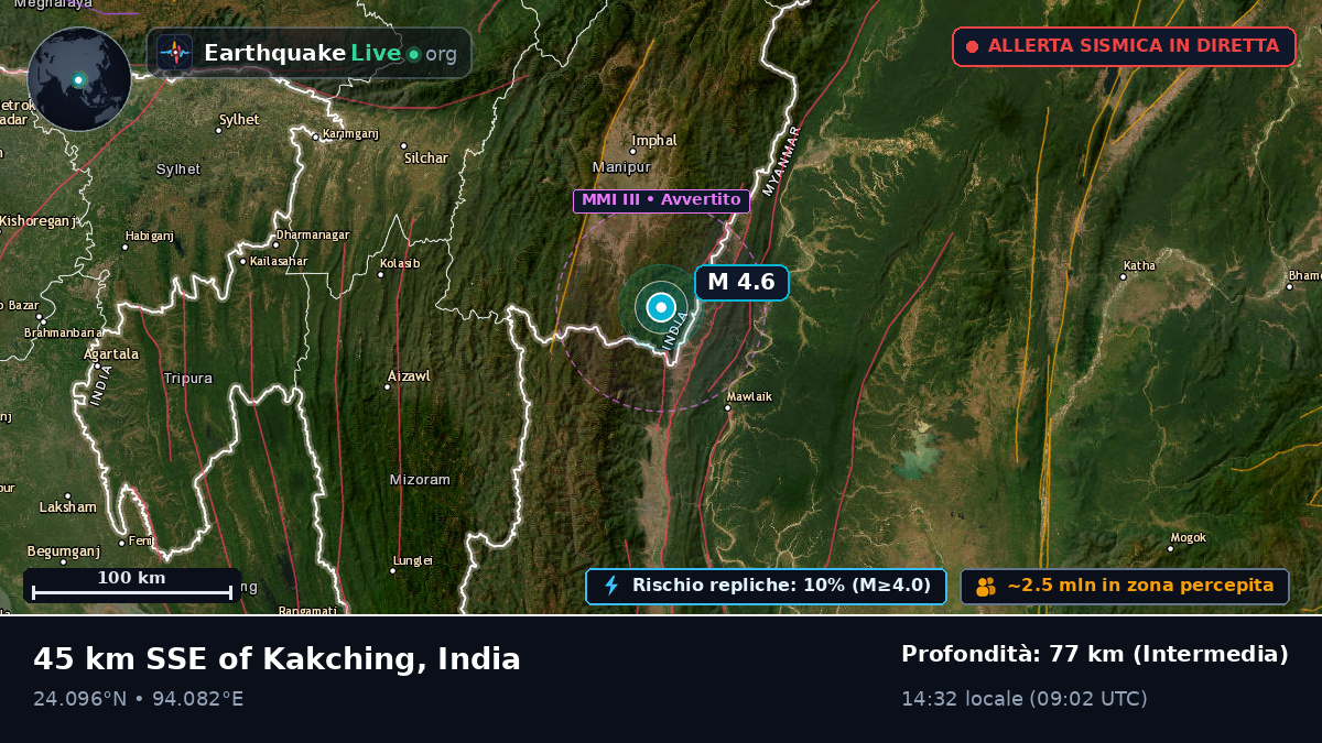 Manipur, India