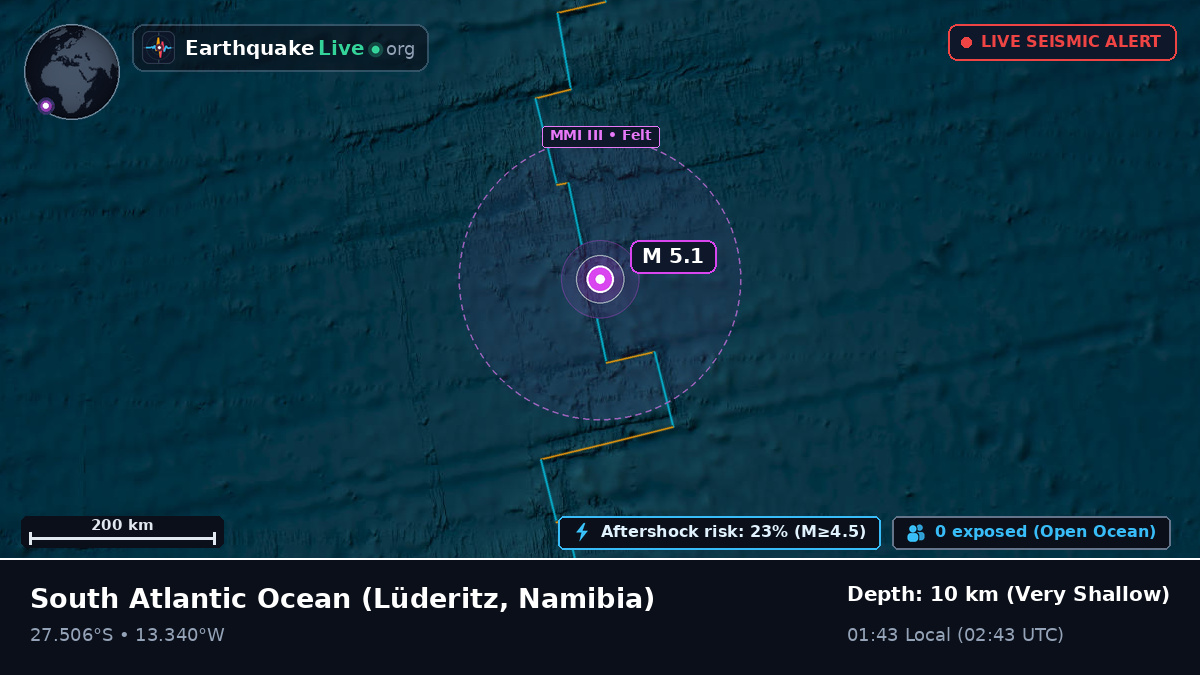 South Atlantic Ocean (Namibia)