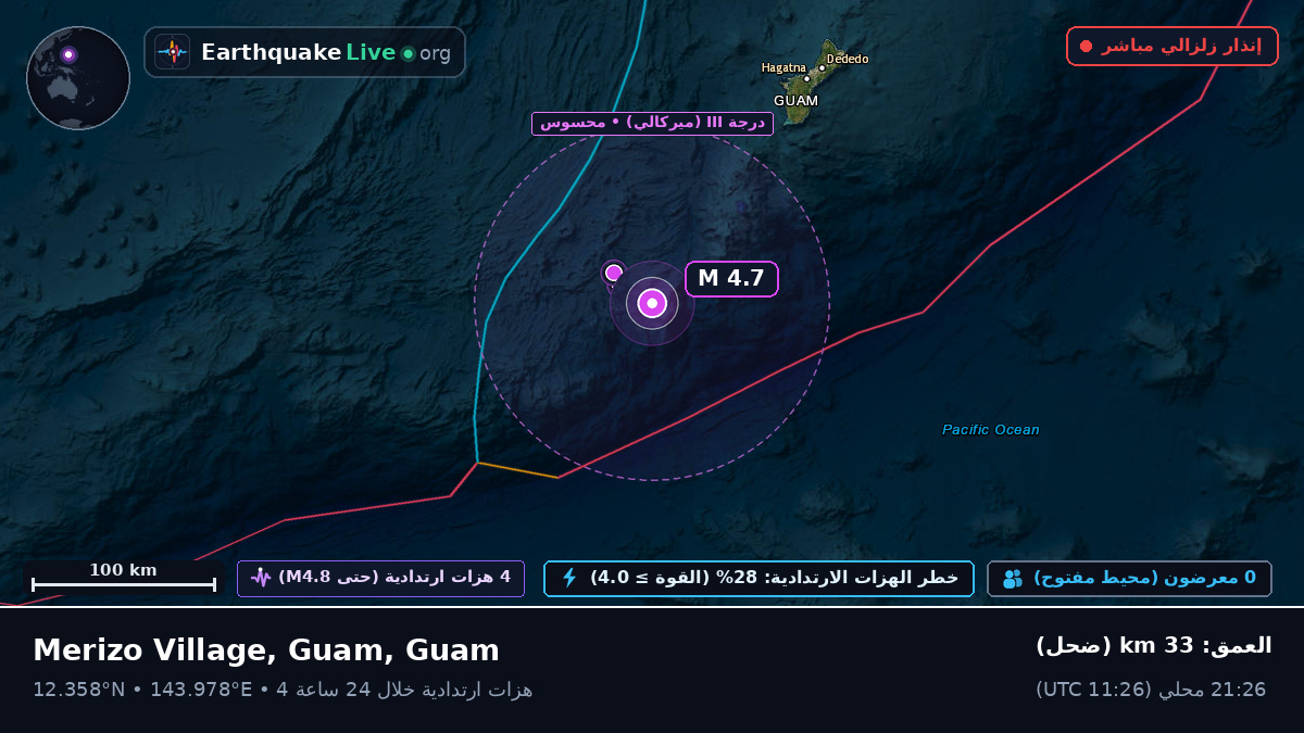 بحر الفلبين (Guam)