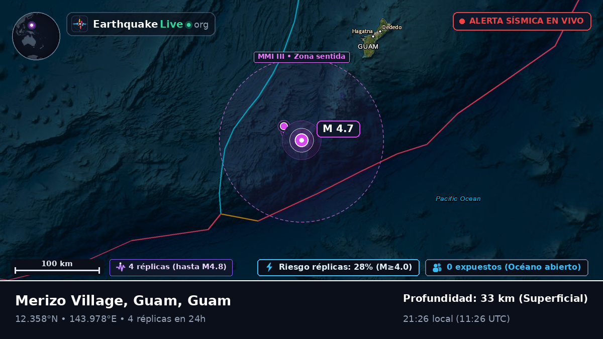 Mar de Filipinas (Guam)