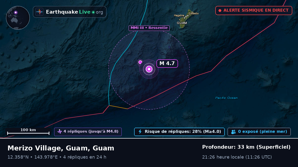 Mer des Philippines (Guam)