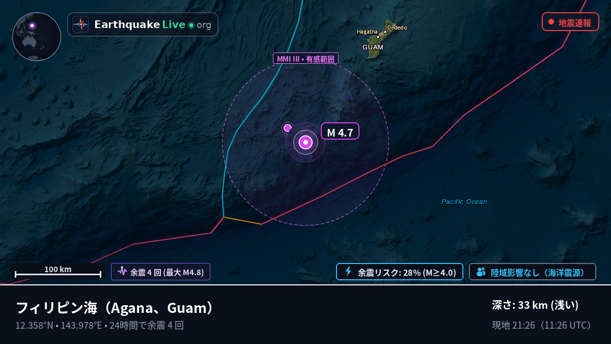 フィリピン海 (Guam)