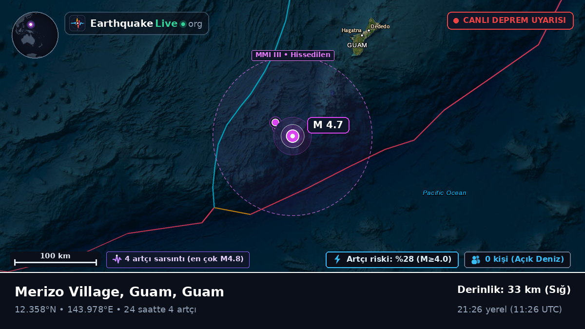 Filipin Denizi (Guam)