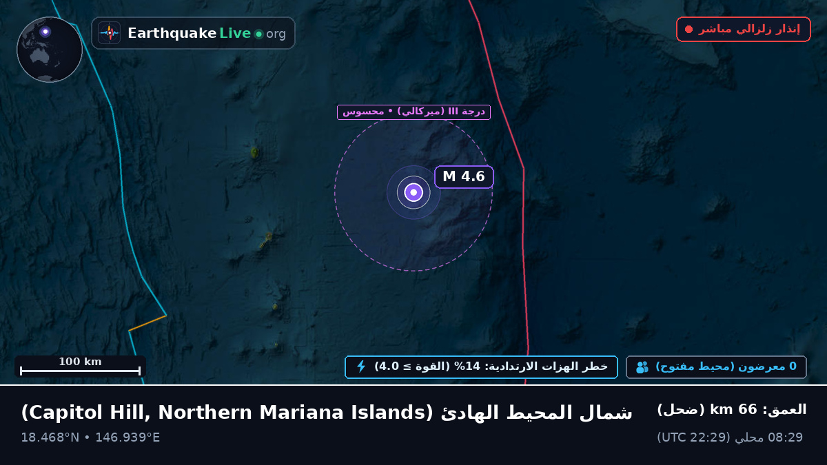 شمال المحيط الهادئ (Northern Mariana Islands)