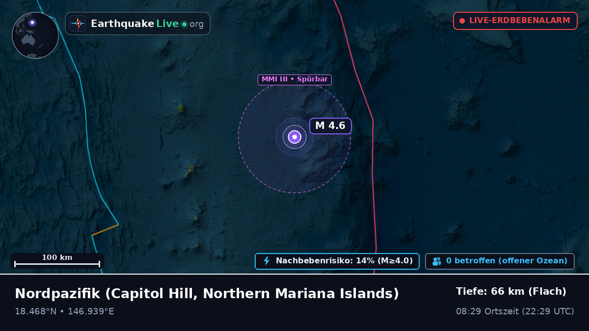 Nordpazifik (Northern Mariana Islands)