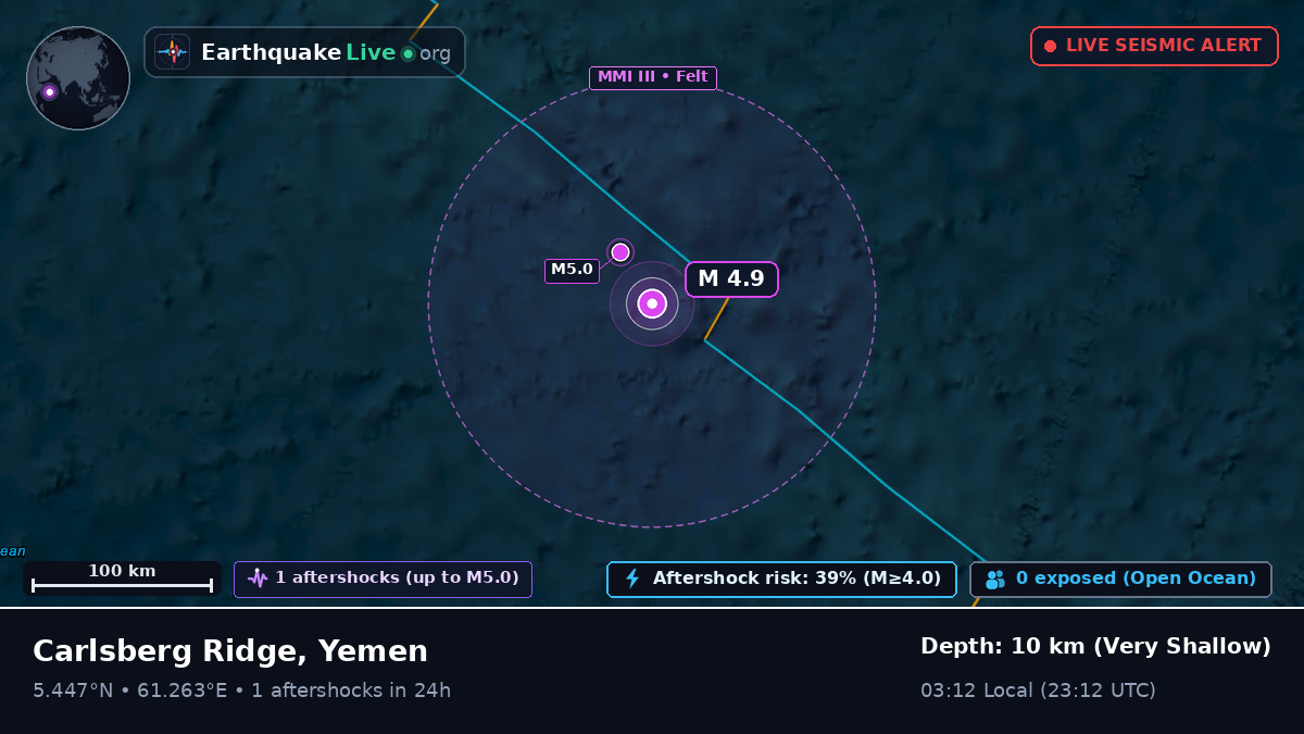Indian Ocean (Yemen)