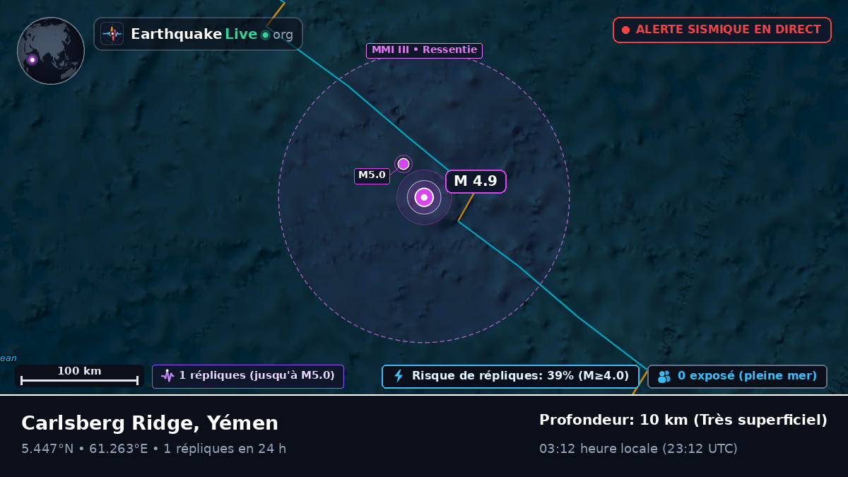 Océan Indien (Yémen)