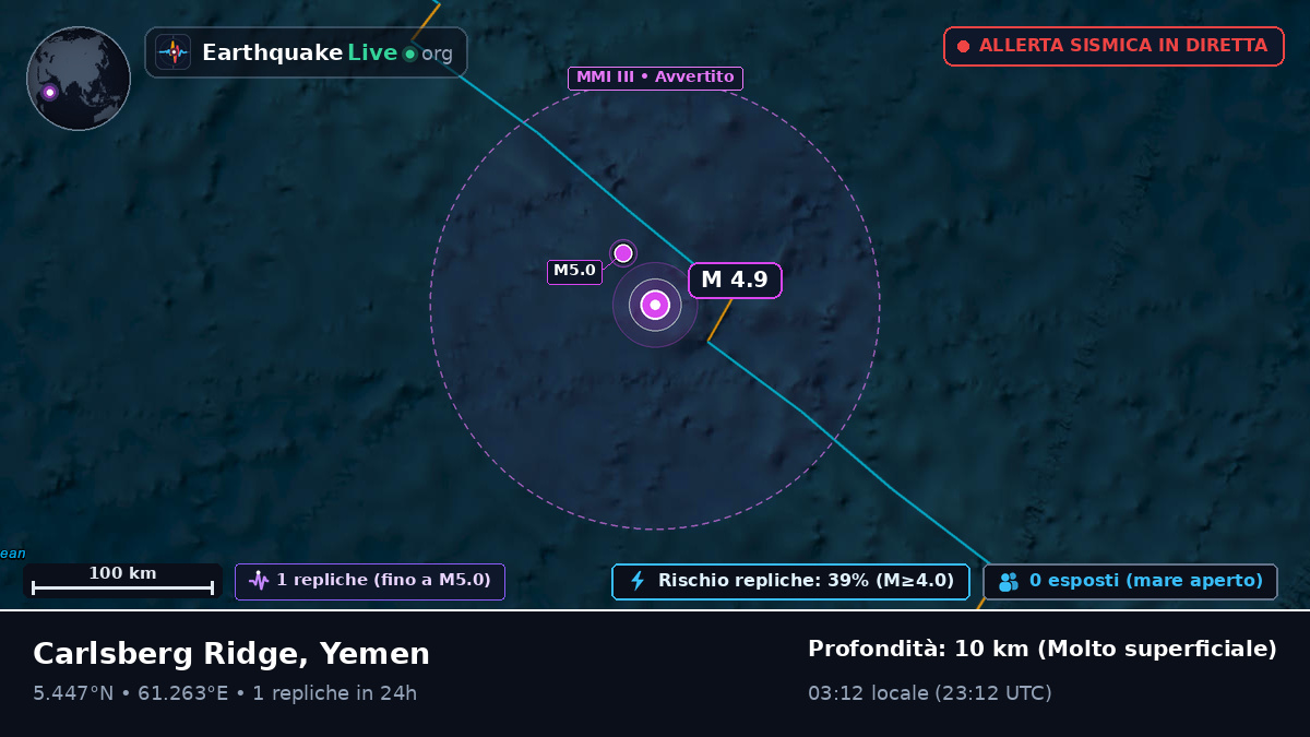 Oceano Indiano (Yemen)