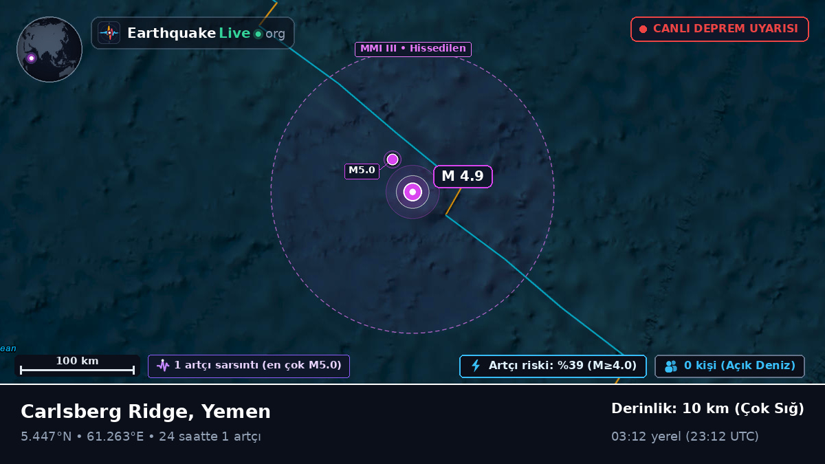 Hint Okyanusu (Yemen)