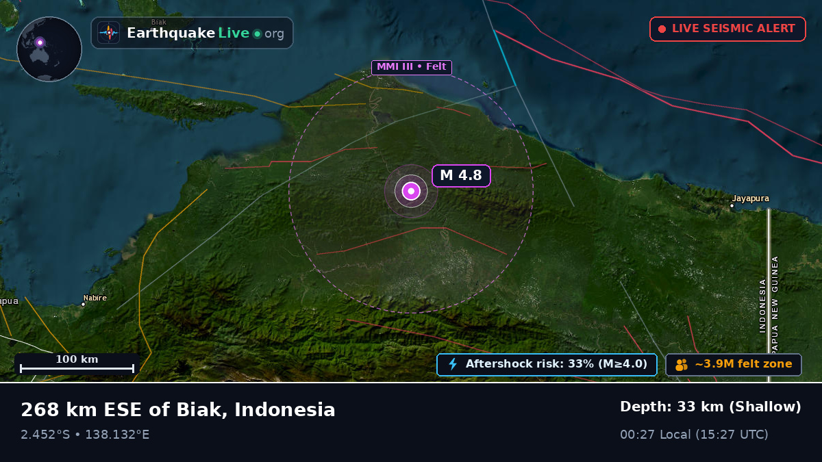 Papua, Indonesia