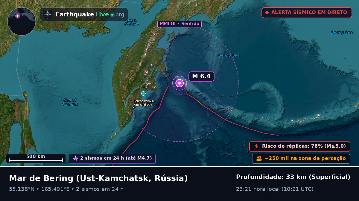 Mar de Bering (Rússia)