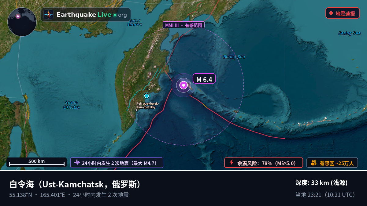 白令海 (俄罗斯)