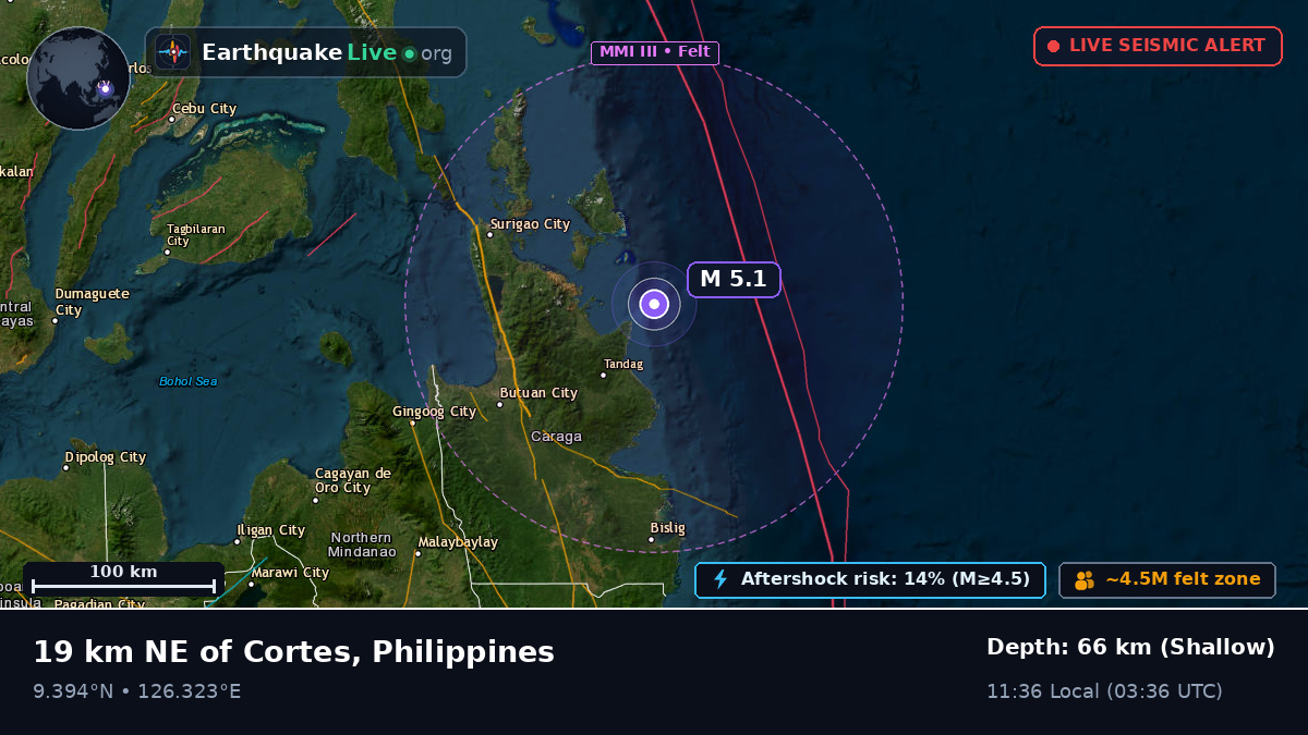 Philippine Sea (Philippines)