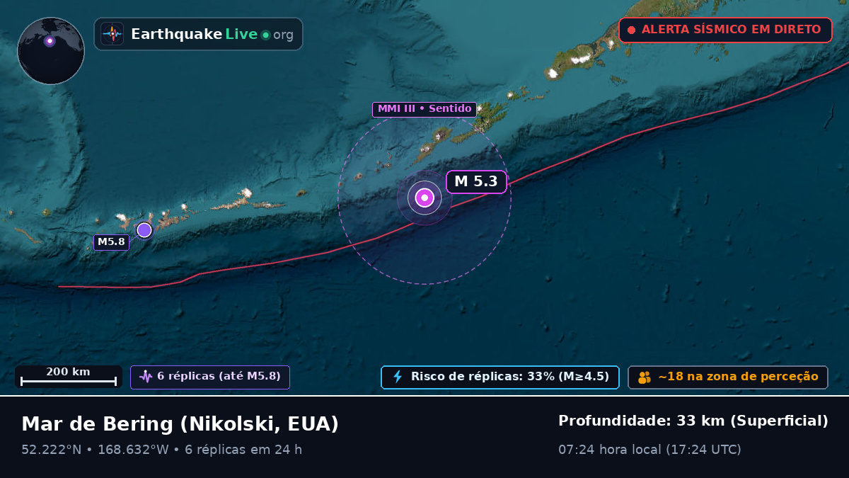 Mar de Bering (EUA)