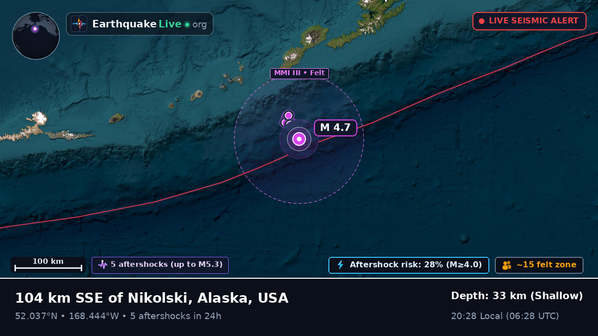 Bering Sea (USA)