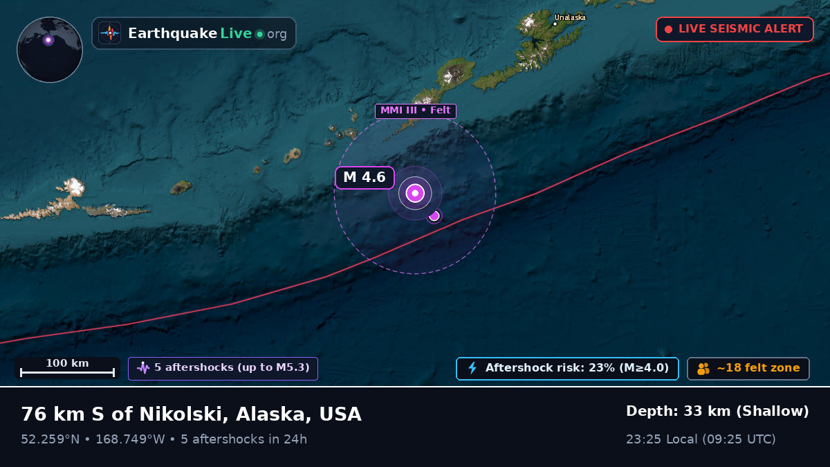 Bering Sea (USA)