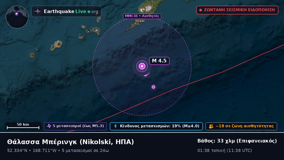 Θάλασσα Μπέρινγκ (ΗΠΑ)