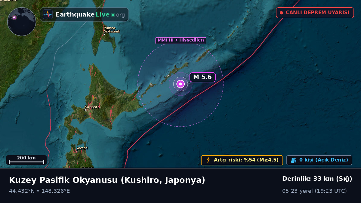 Kuzey Pasifik Okyanusu (Japonya)