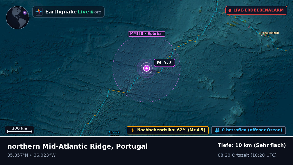 Nordatlantik (Portugal)